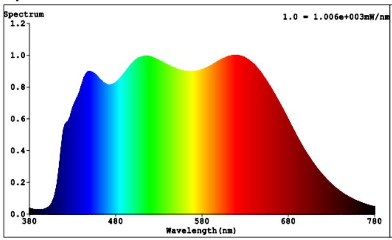 SPECTRUM FLUXEN SUNLIKE