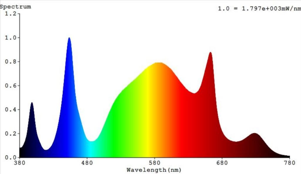SPECTRUM CROX-400 FLUXEN